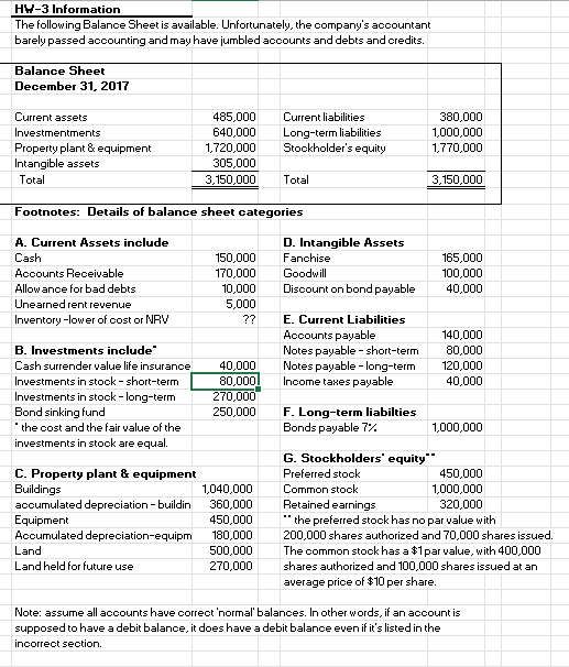 Solved Create a balance sheet