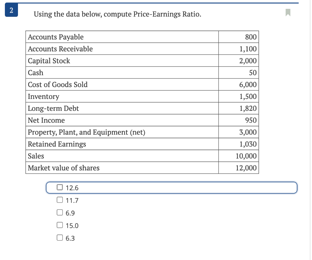 Solved Using The Data Below, Compute Price-Earnings Ratio. | Chegg.com