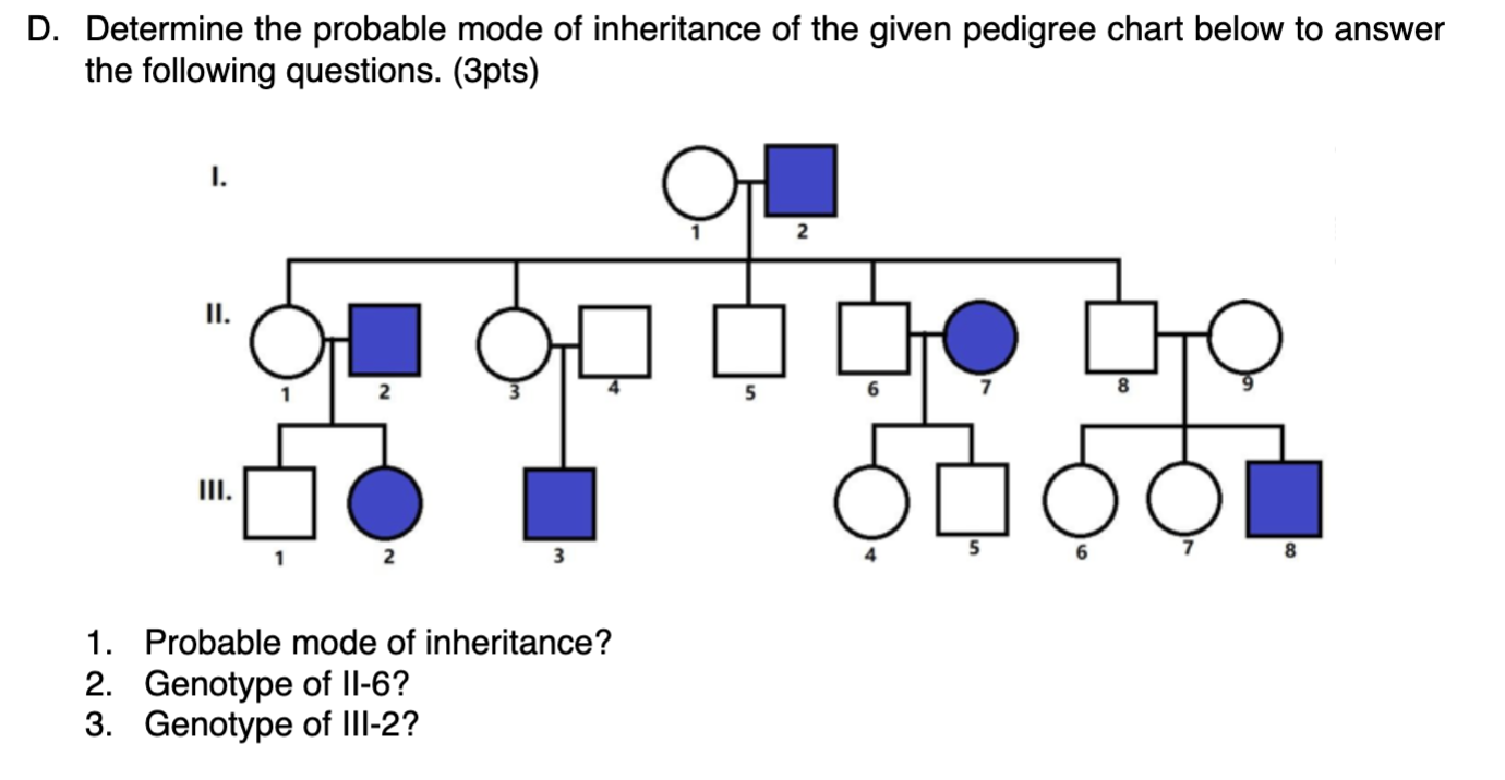 Solved Determine the probable mode of inheritance of the | Chegg.com