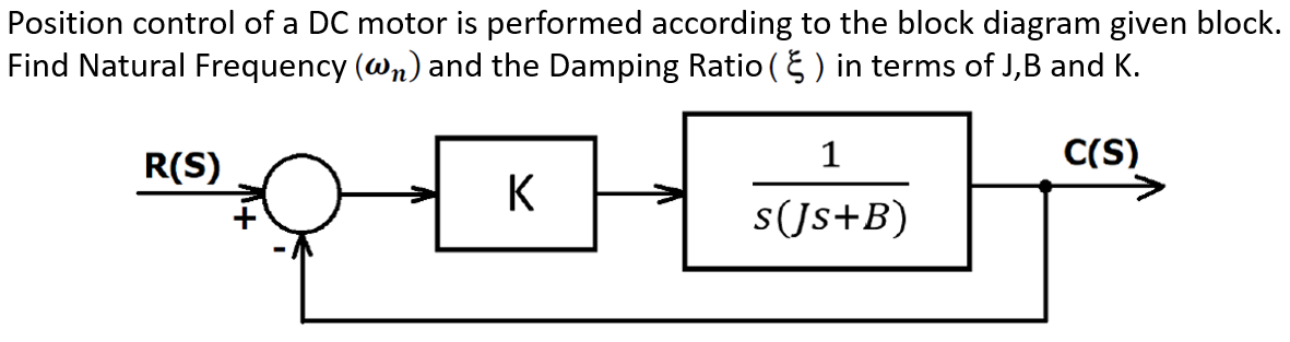 Solved Position control of a DC motor is performed according | Chegg.com