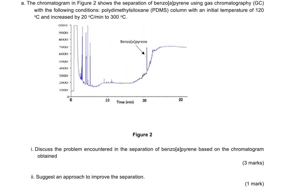a. The chromatogram in Figure 2 shows the separation | Chegg.com