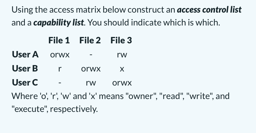 Solved Using the access matrix below construct an access | Chegg.com