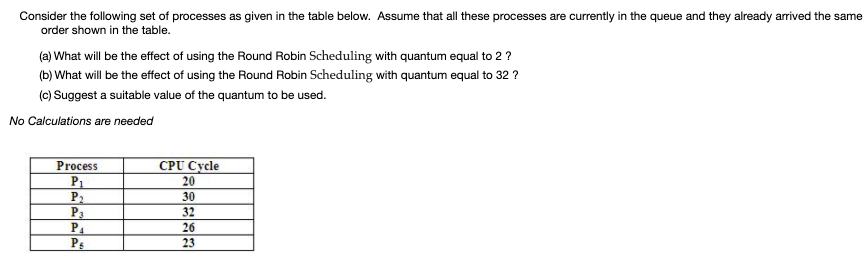 Solved Consider The Following Set Of Processes As Given In | Chegg.com