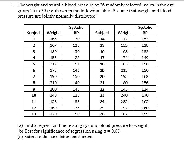 Solved 4 The Weight And Systolic Blood Pressure Of 26 Ra