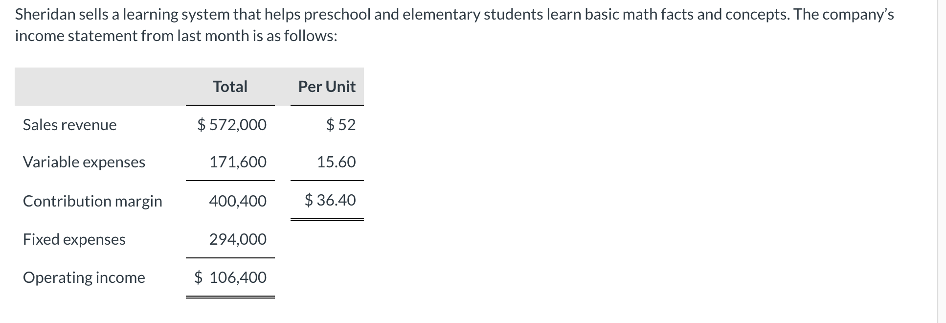 Solved If Sheridan’s sales were to increase by $ 100,000 | Chegg.com