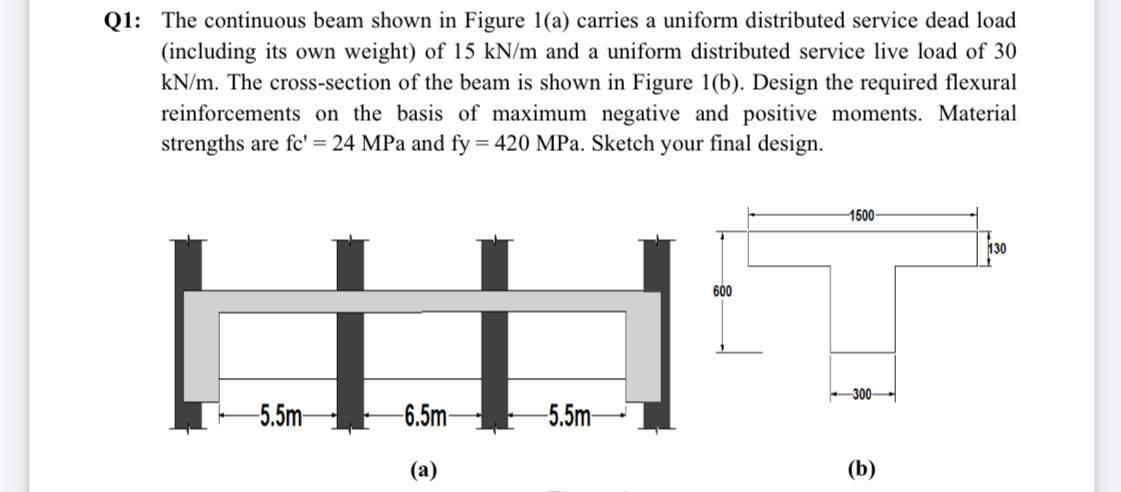 Solved Q1: The continuous beam shown in Figure 1(a) carries | Chegg.com