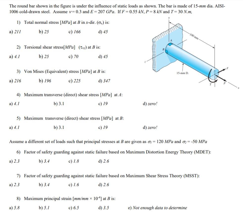 Solved The round bar shown in the figure is under the | Chegg.com