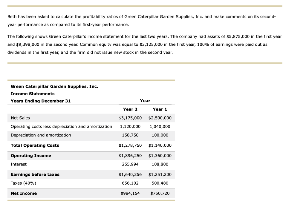 Beth has been asked to calculate the profitability ratios of Green Caterpillar Garden Supplies, Inc. and make comments on its