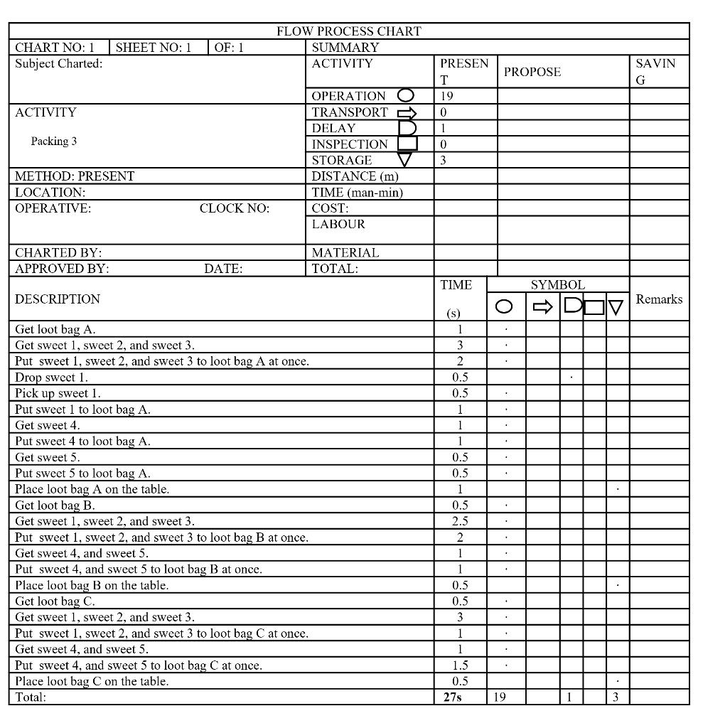 Can you check if we used the appropriate symbols for