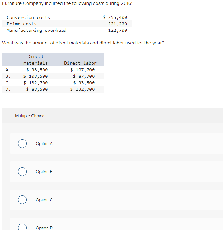 Solved Furniture Company incurred the following costs during