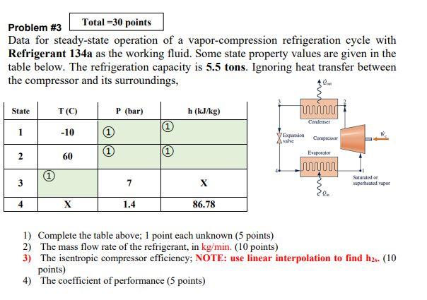 Data for steady-state operation of a vapor-compression refrigeration cycle with Refrigerant 134 a as the working fluid. Some 