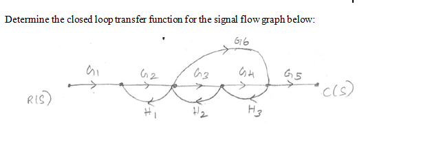 Solved Determine the closed loop transfer function for the | Chegg.com
