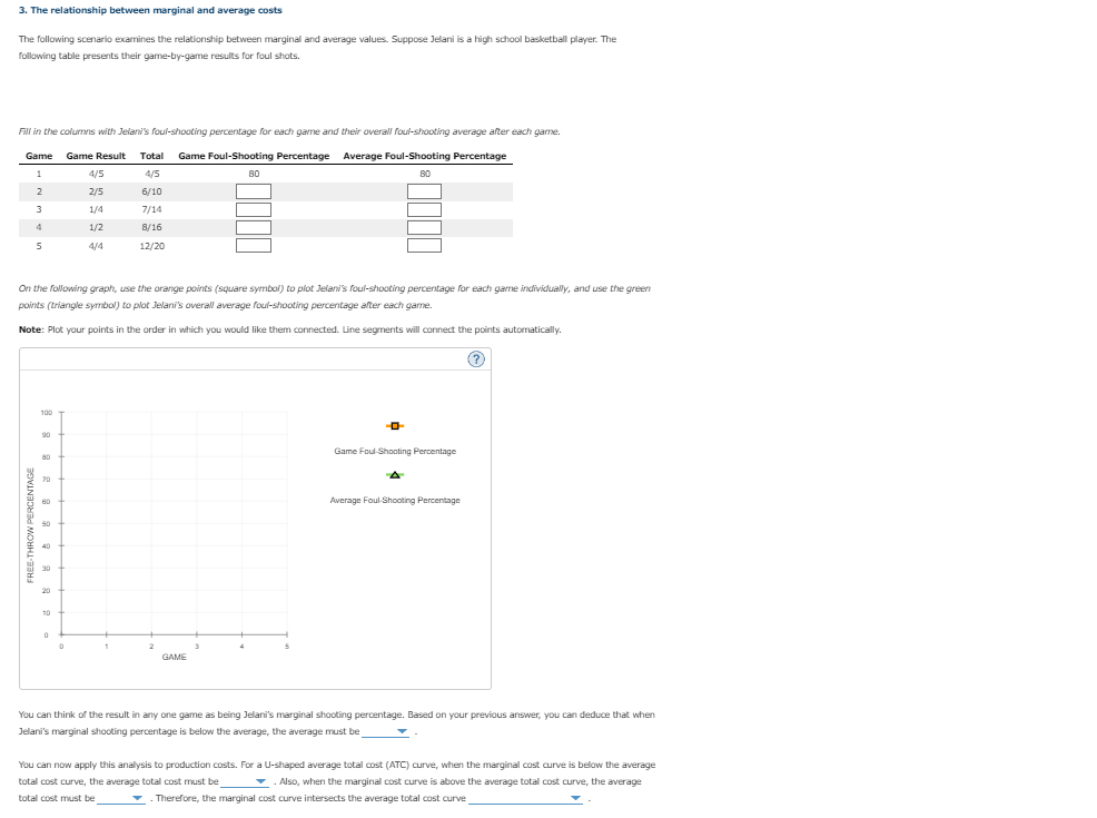 Solved 3. The relationship between marginal and average