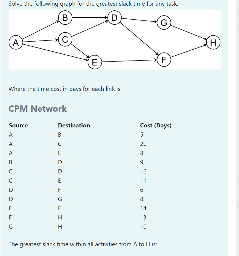 Solved Solve the following graph for the greatest slack time | Chegg.com