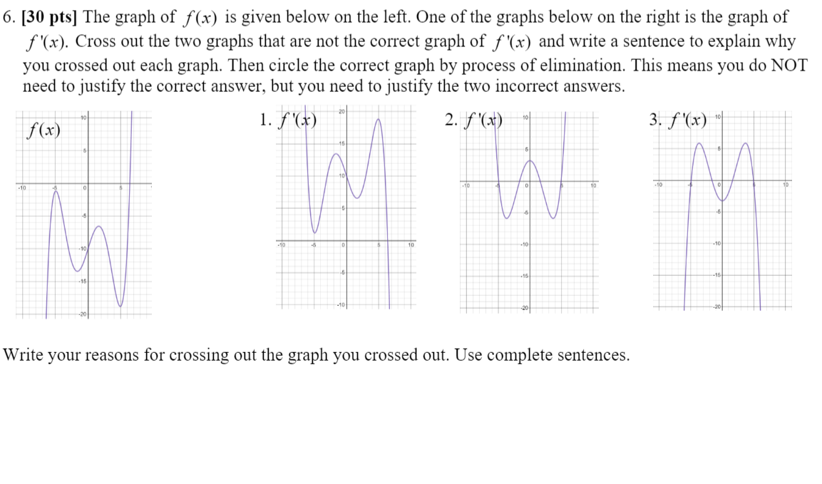 solved-number-on-y-axis-are-10-5-0-5-10-numbers-on-chegg