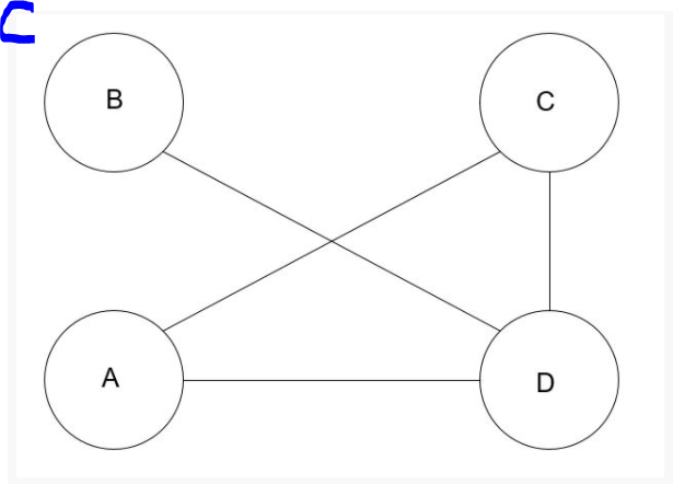 Solved Which Graph Is Equivalent To The Graph Below? B с D A | Chegg.com