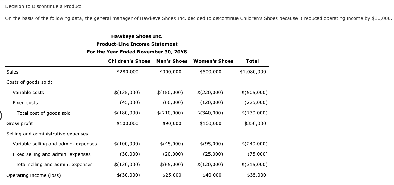 Solved Decision to Discontinue a Product On the basis of the | Chegg.com
