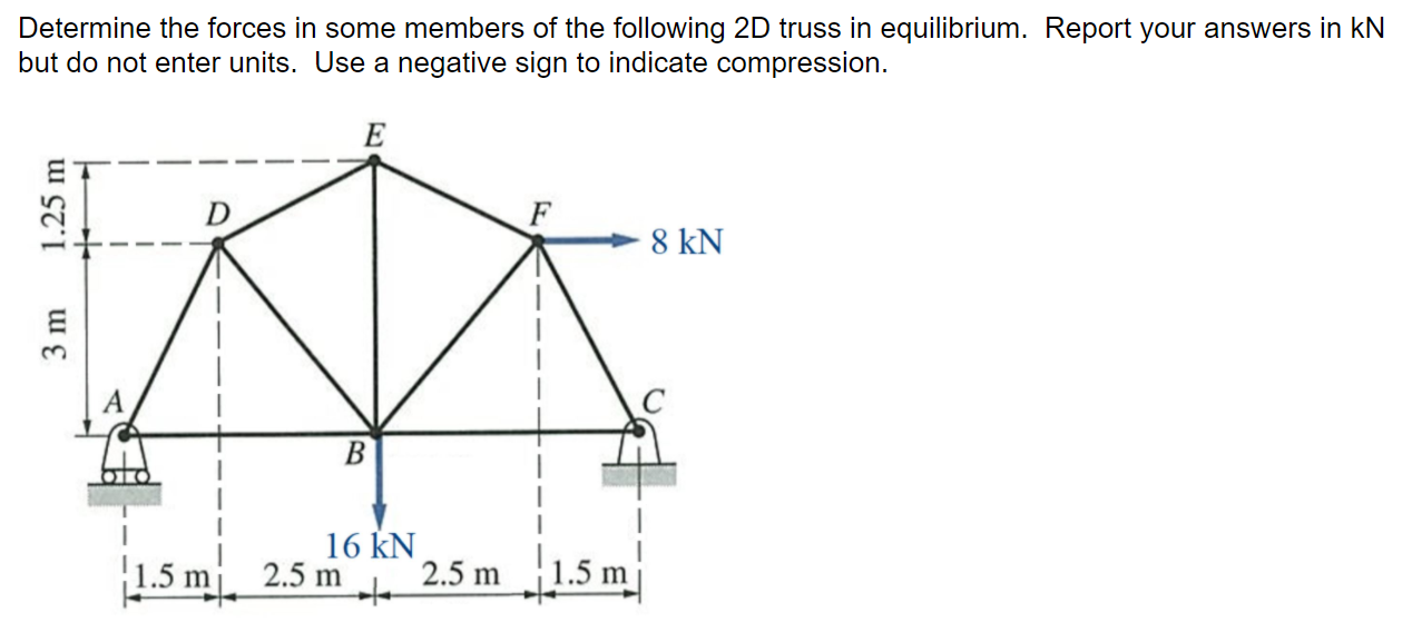 Solved Determine The Forces In Some Members Of The Following | Chegg.com