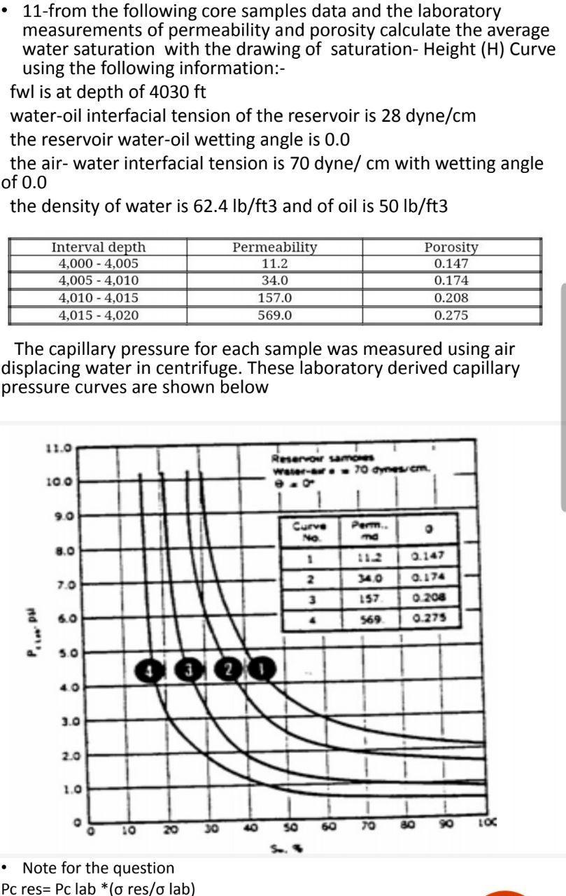 11-from the following core samples data and the | Chegg.com