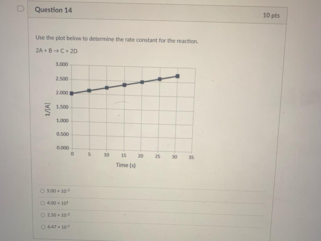 Solved Question 14 10 pts Use the plot below to determine | Chegg.com