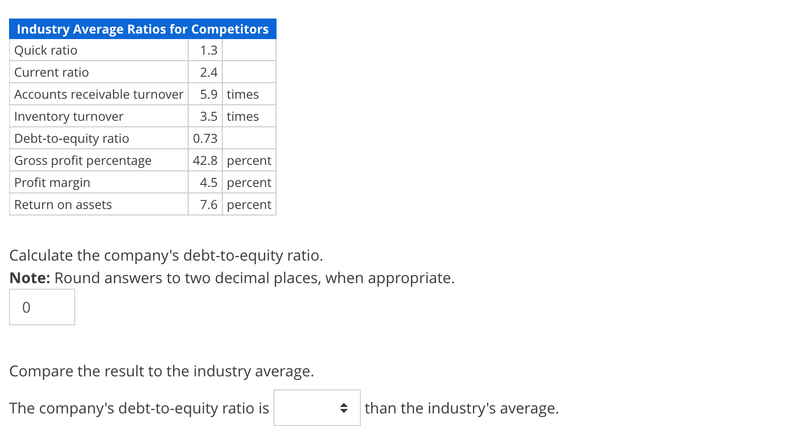 Solved Debt-to-Equity Ratio Consider The Following Financial | Chegg.com