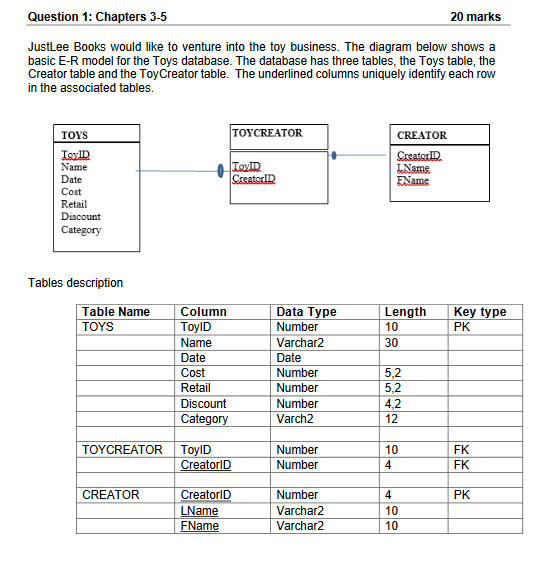 Solved 1.1 Based on the information provided, write SQL | Chegg.com