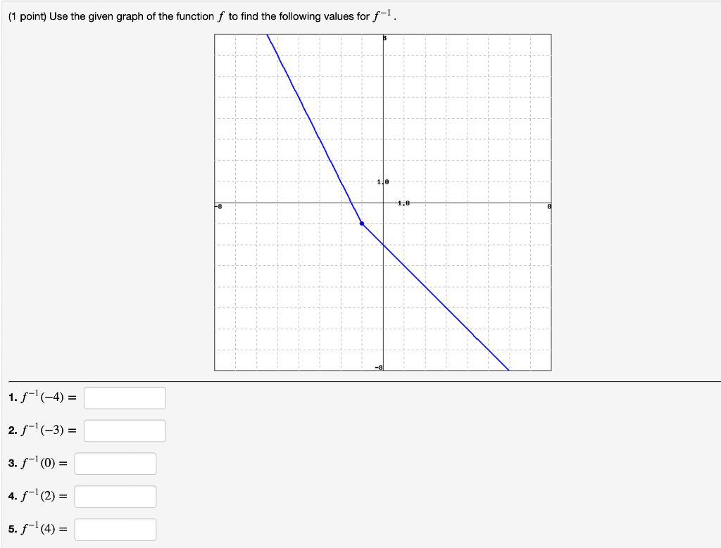 Solved (1 point) Use the given graph of the function f to | Chegg.com