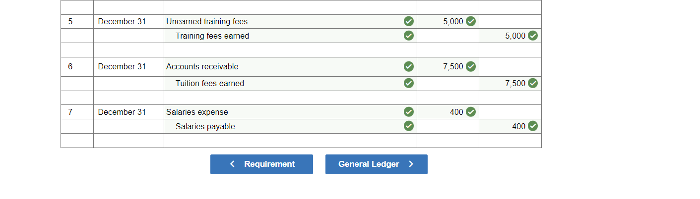 Solved Answer is not complete. For transactions a-h, review | Chegg.com