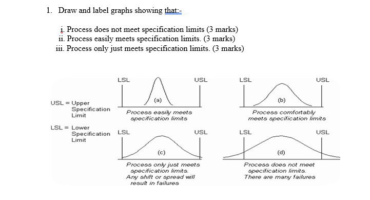 Solved 1. Draw and label graphs showing that:- į Process | Chegg.com