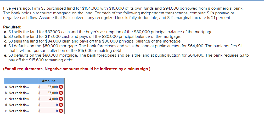 solved-five-years-ago-firm-sj-purchased-land-for-104-000-chegg