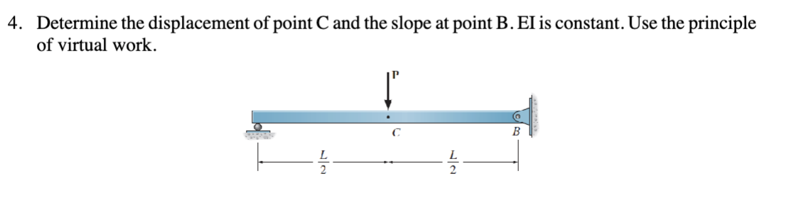 Solved Determine the displacement of point C and the slope | Chegg.com