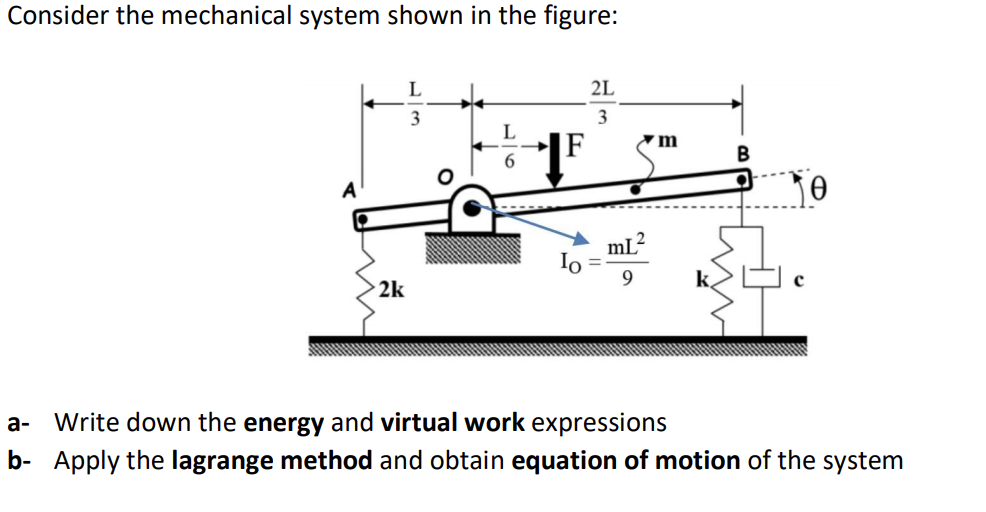 Solved Consider the mechanical system shown in the figure: L | Chegg.com