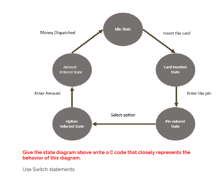 Activity Diagram Switch Statement Flowchart Case Statement