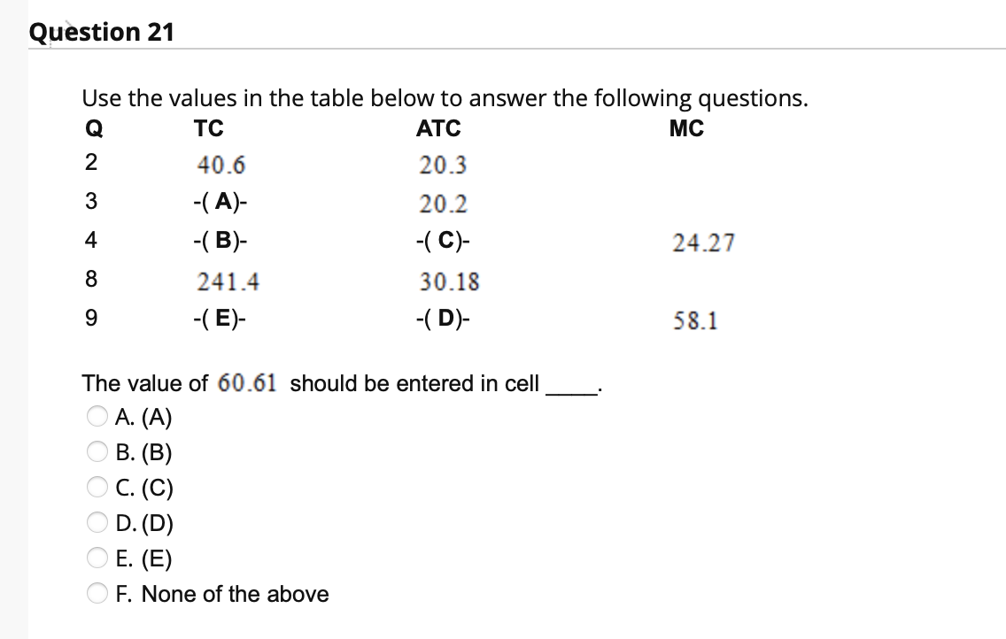 Solved Question 21 Use the values in the table below to | Chegg.com
