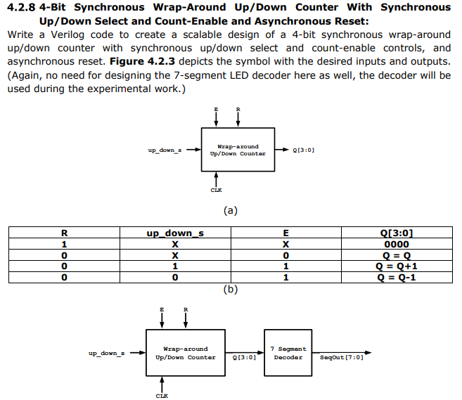 Solved 4.2.8 4Bit Synchronous WrapAround Up/Down Counter