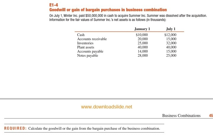 Solved E1 4 Goodwill Or Gain Of Bargain Purchases In 3655