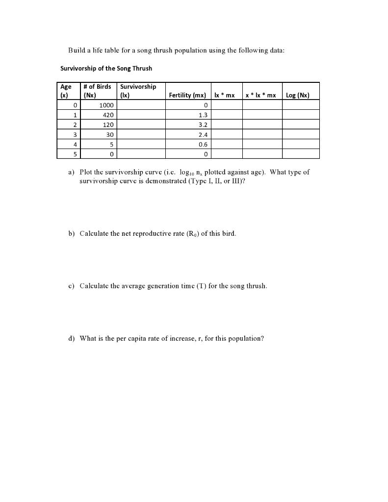 Solved Build a life table for a song thrush population using | Chegg.com