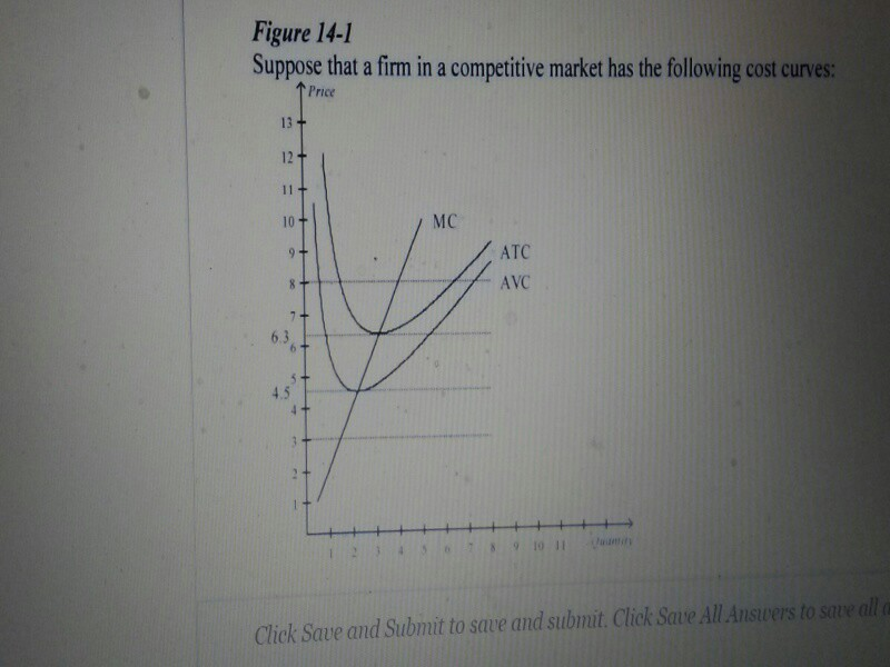 Solved Figure 14-1 Suppose that a firm in a competitive | Chegg.com