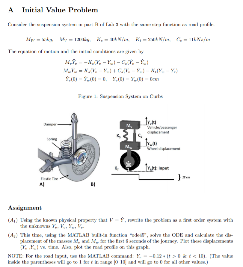 A Initial Value Problem Consider The Suspension | Chegg.com