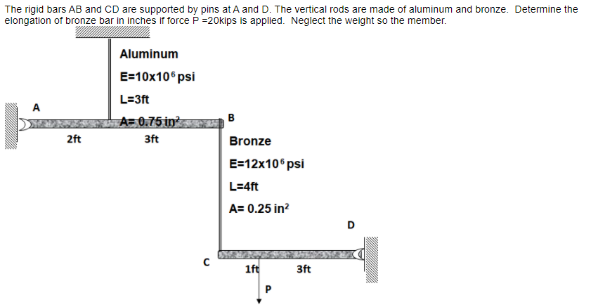 Solved The rigid bars AB and CD are supported by pins at A | Chegg.com 