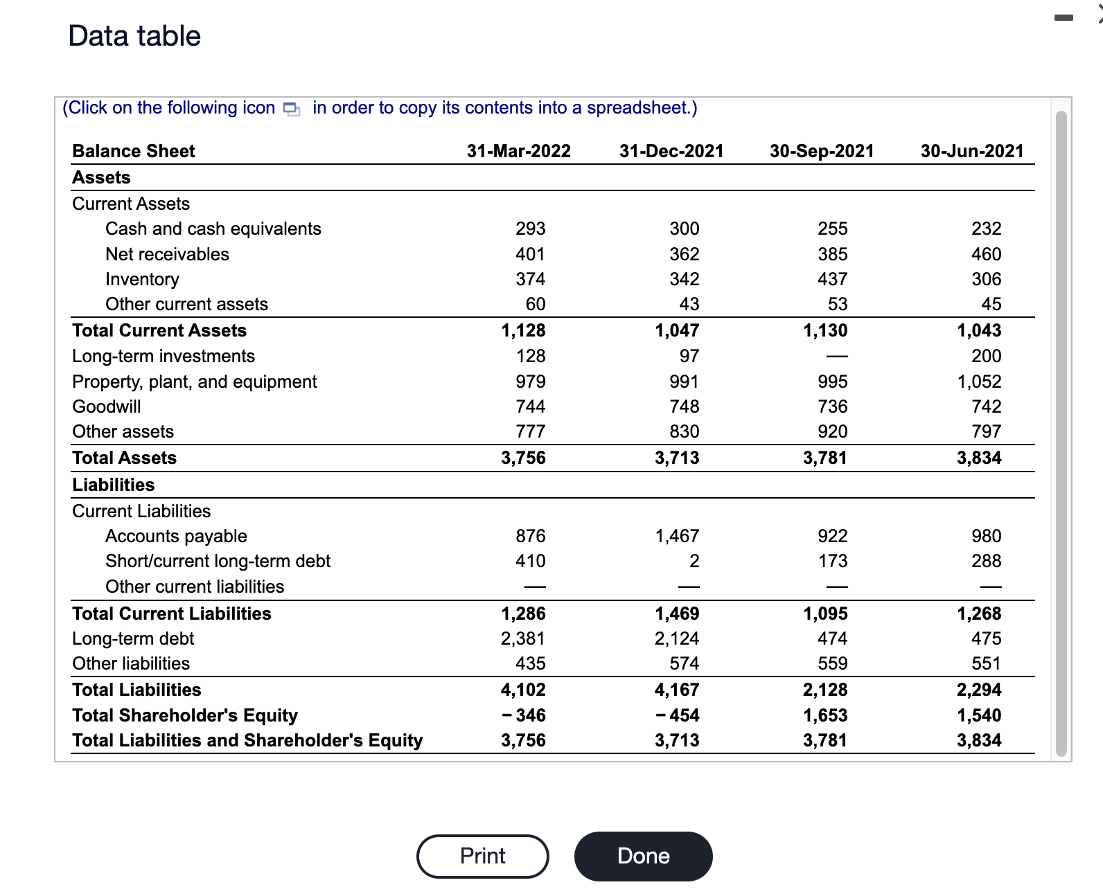 solved-some-balance-sheet-information-is-shown-here-all-chegg