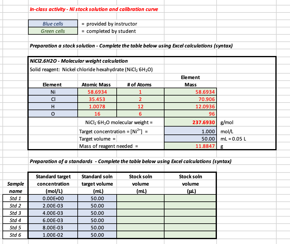 solved-in-class-activity-ni-stock-solution-and-calibration-chegg