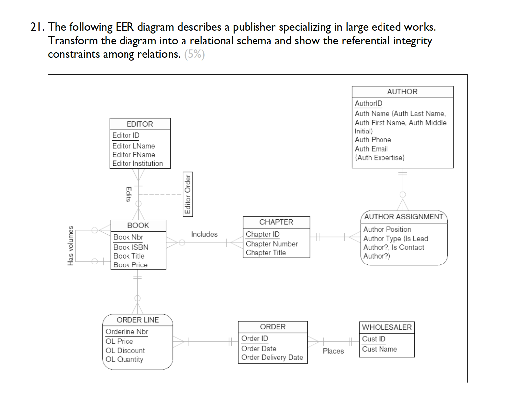 Solved 21 the following eer diagram describes a publisher chegg