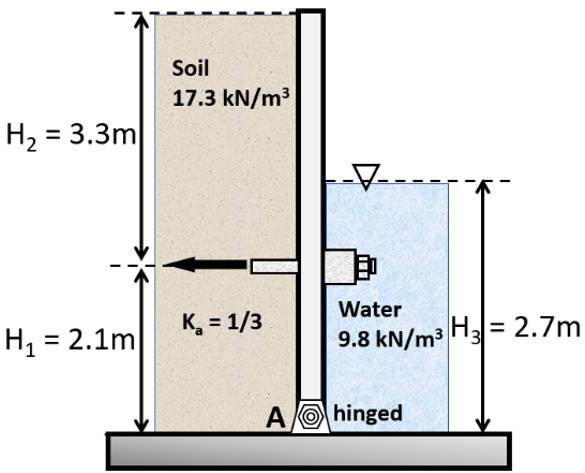 timber piles