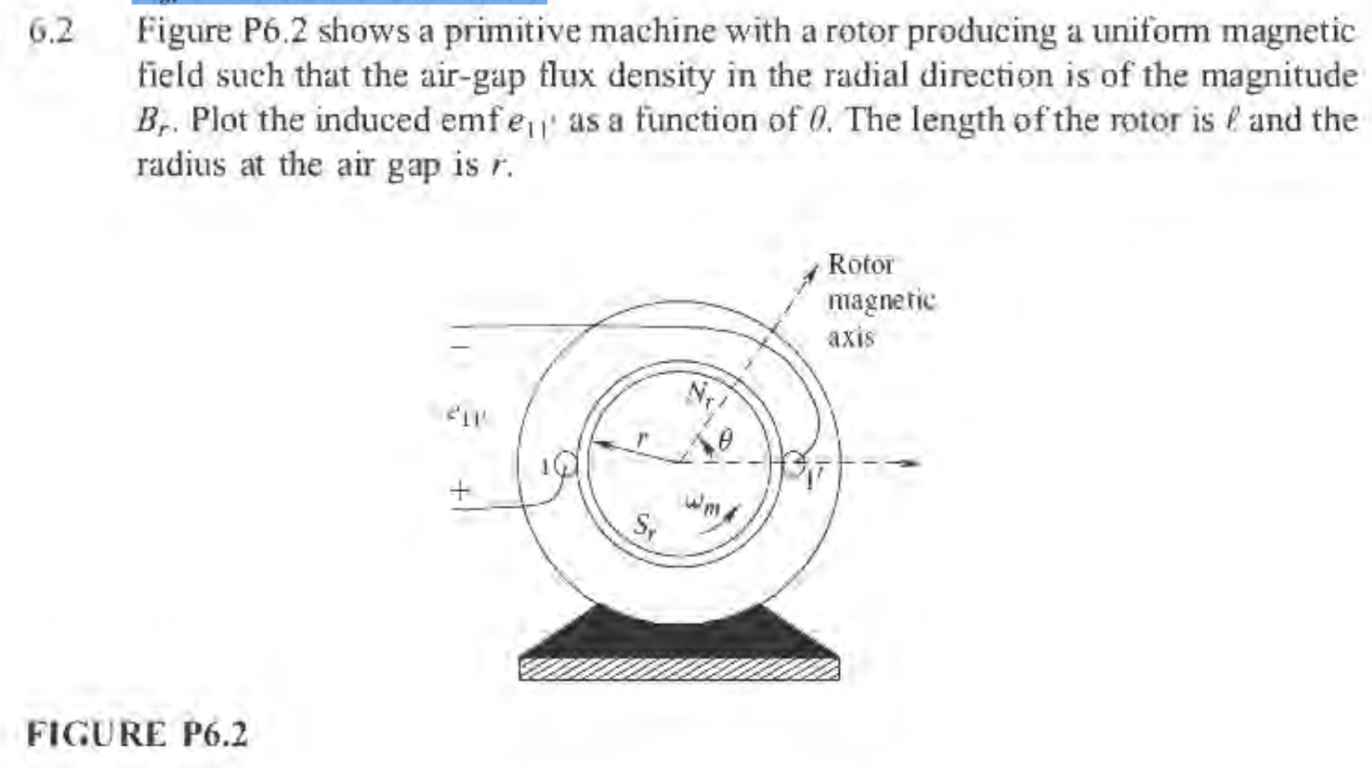 Solved 6.2 Figure P6.2 shows a primitive machine with a | Chegg.com