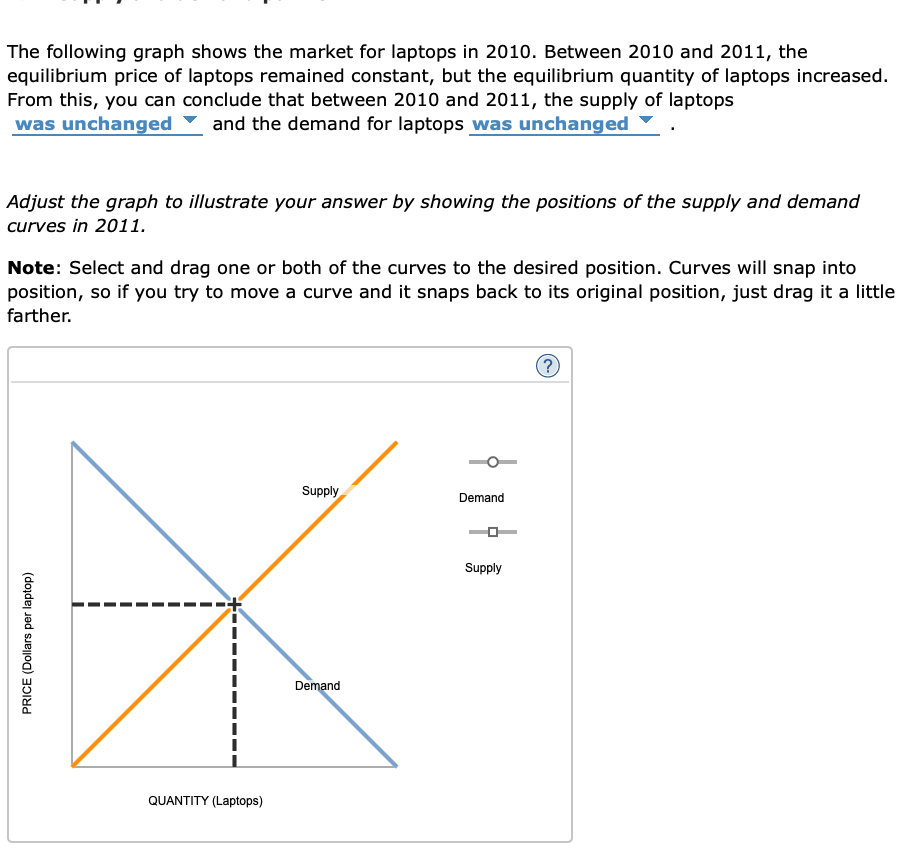 Solved The following graph shows the market for laptops in