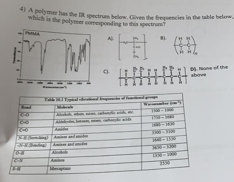 Solved 4) A polymer has the IR spectrum b which is the