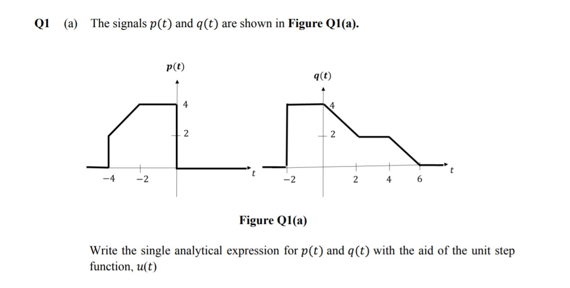 Solved Q1 (a) The signals p(t) and q(t) are shown in Figure | Chegg.com