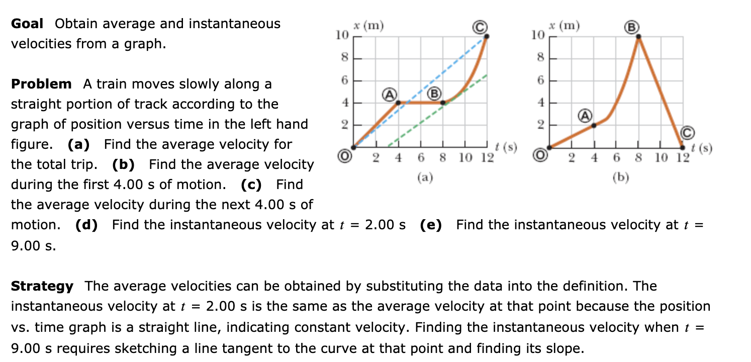 Find average speed on a graph - volmaximum