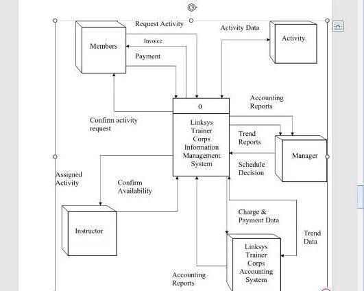 Solved Can you guys explain the diagram above | Chegg.com